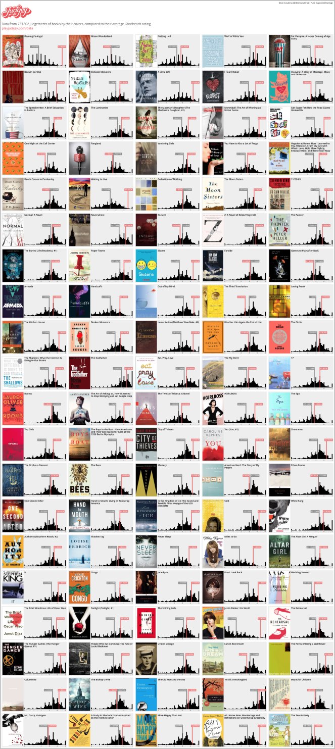 Books by Cover vs Goodreads Ranking.jpeg